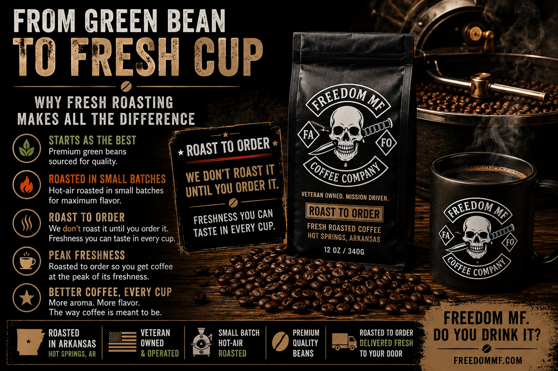 From Green Bean to Fresh Cup: Why Fresh Roasting Makes All the Difference