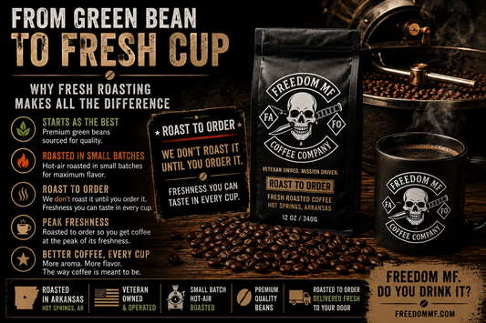 From Green Bean to Fresh Cup: Why Fresh Roasting Makes All the Difference